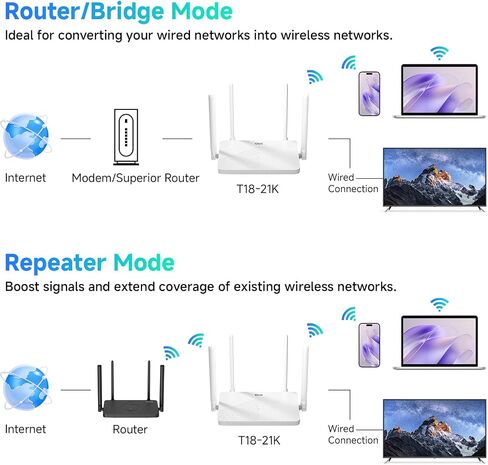 DBIT AC1200 WiFi Router 2.4GHz +5GHz Dual Band MU-MIMO Wireless Internet Router with 4 Gigabit Ethernet Ports, 4 x 5dBi Antennas, Bridge & Repeater Mode, EasyMesh, Guest Network (T18-21K) in Kuwait