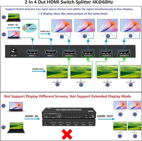 2x4 HDMI Switch Splitter 2 in 4 Out w/Remote, 4K@60Hz Down Scaler in Kuwait