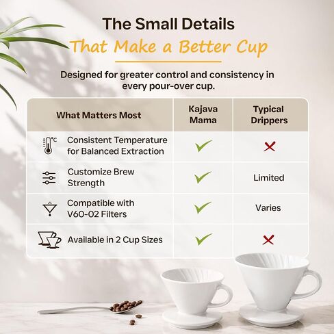 Ceramic Pour Over Coffee Dripper V02 Manual Brewer White, 2 Cup in Saudi Arabia