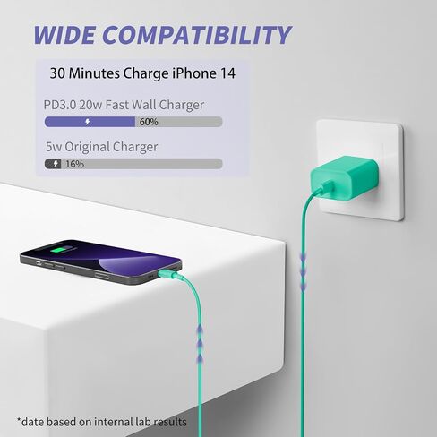 iPhone Charger Fast Charging,[MFi Certified] 2Pack 20W Type C Fast Charger Block with [10FT&6FT] USB C to Lightning Cable Compatible for iPhone 14/13/12/11 Pro Max/Xs Max/XR/X,iPad in Kuwait