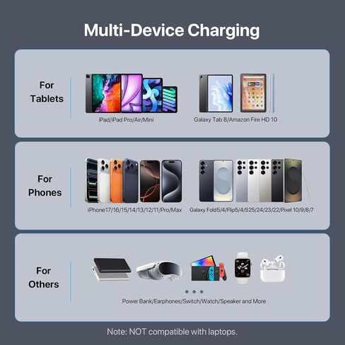 SooPii Premium 140W 7-Port USB C Charging Station for Multiple Device,Black in Kuwait