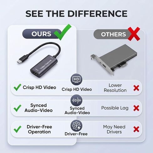 POCREATION Video Capture Card HDMI to Type C 4K Input 1080P Output Capture Device Plug and Play for Live Streaming Recording Program in Kuwait