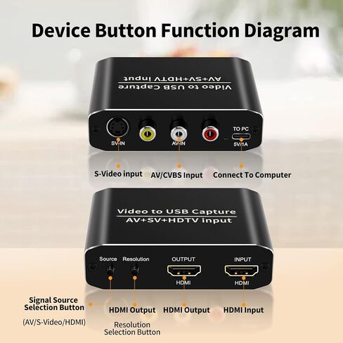 HDMI Capture Card, VHS to Digital Converter for PC, AV S-Video to USB 3.0 Video, 1080P 60FPS HDMI Loop Out, RCA/SVHS Video Grabber for VCR Camcorder DVD Player Game Console Streaming OBS Windows Mac in Kuwait