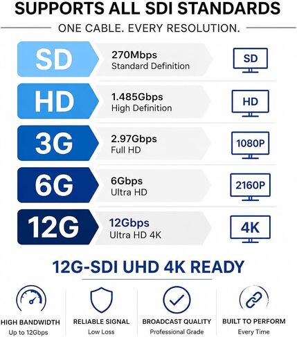 AV-Cables 12G 4K HD SDI BNC - BNC Cable 4855R Mini RG59 (1.5ft, Black) in Kuwait