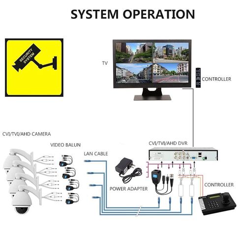 Passive Video Balun Connector 8 Pairs Passive Video Power Balun Audio 960P/1080P/2MP BNC to RJ45 Network Transceiver Cat5e/Cat6 Adapter AHD/TVI/CVI/CVBS for Full HD Surveillance Camera System Balun83 in Kuwait