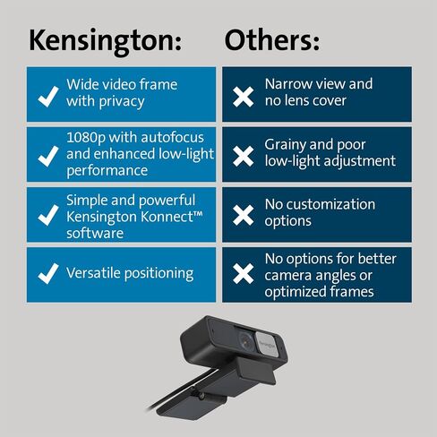 Kensington W2050 Pro 1080p Auto Focus Pro Webcam with Dual Stereo Microphone for Video Conferencing, Software Control, Privacy Shutter, Compatible with Zoom/Skype/Teams and More (K81176WW) in Kuwait