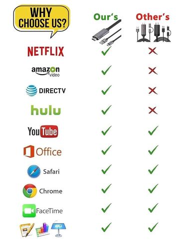 HDMI Adapter USB Type C Cable MHL 4K HD Video Digital Converter Cord Mirror Charging for iMac MacBook Laptop LG G8 Samsung Note 20 10 Galaxy S21 S22 S23 S24 S25 Android Phone to Monitor Projector TV in Kuwait