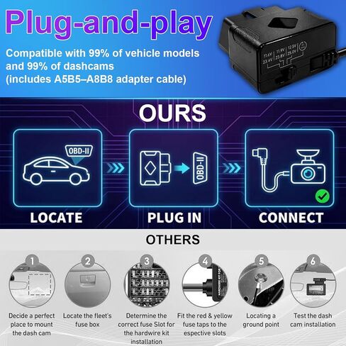 Dash Cam Hardwire Kit, OBD to USB-C Port, 12V-24V to 5V 3A in Saudi Arabia