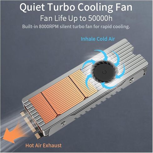 M.2 NVMe Radiator 2280 SSD air-Cooled Copper-Aluminum Structure with Active Cooling Fan in Saudi Arabia