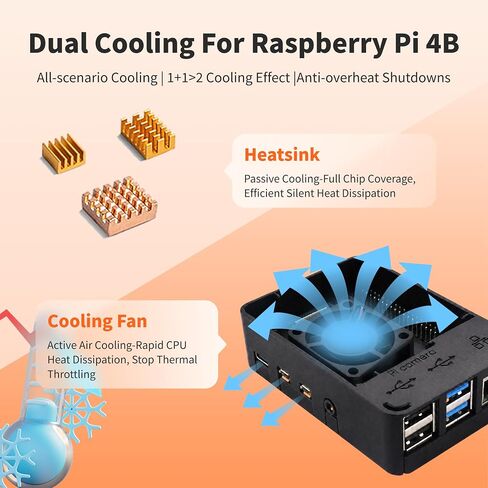 iRasptek Starter Kit for Raspberry Pi 4B 3GB RAM-32GB SD Card Edition in Saudi Arabia