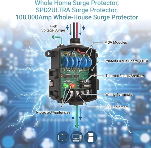 Whole Home Surge Protector, SPD2ULTRA Surge Protector, 108,000Amp Whole-House Surge Protector,120/240V, Indoor/Outdoor,for Breaker Box/Load Center,System Spike and Surge Protection,10 Years Warranty in Saudi Arabia