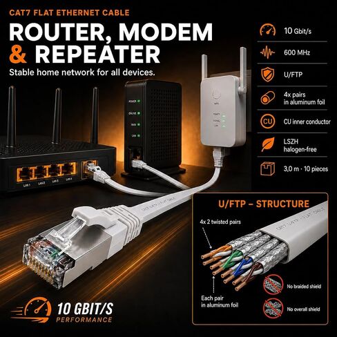 1aTTack.de Cat.7 Gigabit Ethernet LAN Flat Ribbon Cable (RJ45), Network Cable, Raw Cable, (10 Gbit/s) Installation Cable, Flat Slim Compatible with Cat. 5 - CAT. 5e - CAT. 6 White - 5 Pieces 0.5m in Kuwait