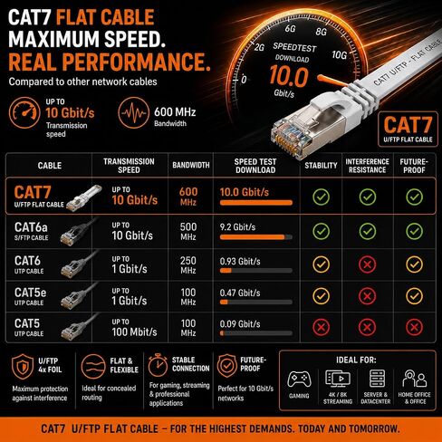 1aTTack.de Cat.7 Gigabit Ethernet LAN Flat Ribbon Cable (RJ45), Network Cable, Raw Cable, (10 Gbit/s) Installation Cable, Flat Slim Compatible with Cat. 5 - CAT. 5e - CAT. 6 Yellow - 5 Pieces 3 m in Kuwait