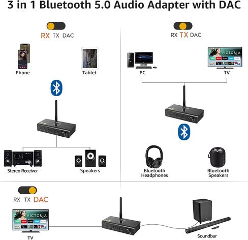 1Mii DS700 HiFi Bluetooth Audio Transmitter Receiver with LDAC in Kuwait