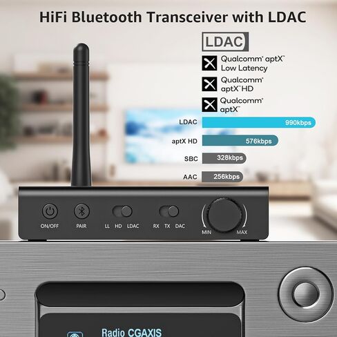 1Mii DS700 HiFi Bluetooth Audio Transmitter Receiver with LDAC in Kuwait