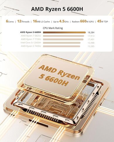 Glorlin Mini PC Ryzen 5 6600H(Beats 7730U), 16G LPDDR5 512G NVMe SSD, Mini Desktop Computer with 4K Triple Display, WiFi 6 BT5.3 Dual LAN, Mini Computer for Office, Home, Business in Saudi Arabia