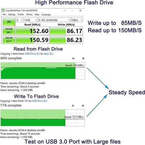 128GB Write Protect USB Flash Drive with Physical Switch, Write Blocker Protection,128GB exFat USB3.0 High Speed up to 150MB/S,MLC Jump Drive Pendrive Thumb Drive Memory Stick in Kuwait
