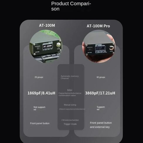 AT100M Pro Antenna Tuner 1.8Mhz-30Mhz Automatic Manual Tuning Device 100W Power Meter SWR Meter Morse Code in Kuwait