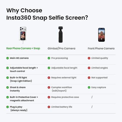 Insta360 Snap Selfie Screen with Light, 4K Magnetic Selfie Monitor Screen for Selfie, Compaitble with iPhone 15/16/17 Pro, Adjustable Lighting, Touchscreen Control in Kuwait