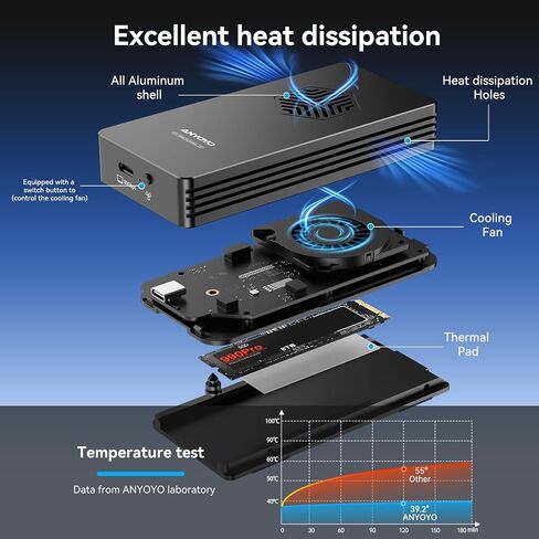ANYOYO 80Gbps M.2 NVMe SSD Enclosure with Cooling Fan, Aluminium Alloy Enclosure Compatible with Thunderbolt 5/4/3/USB4, Support M/B+M Key SSD, Tool-Free Installation in Kuwait