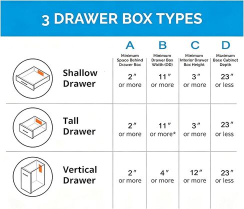 Drawer Outlet Kit, Retractable Arm, Integrated Safety Shutoff Fast Charging in Kuwait