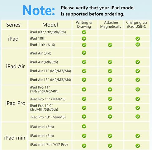 Pencil 1st Generation for iPad (2026-2018), iPad Pencil USB C Fast Charging in Kuwait