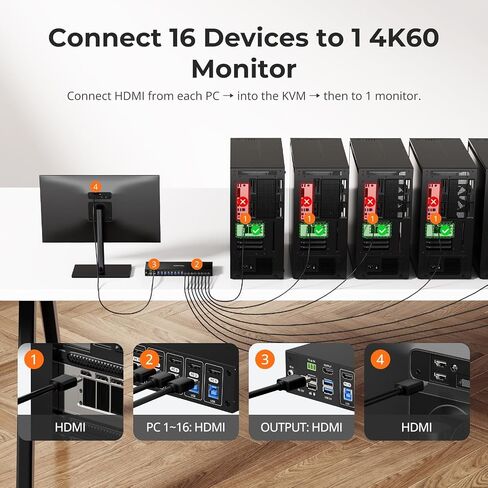 TESmart 16X1 HDMI KVM Switch USB 3.0, 4K@60Hz Rackmount KVM 16 Port Enterprise-Grade EDID Emulator | Hotkey Switch | RS232 | LAN Port | IR Remote | IP Control | Auto Scan | with 8 Pcs 5ft KVM Cable in Kuwait