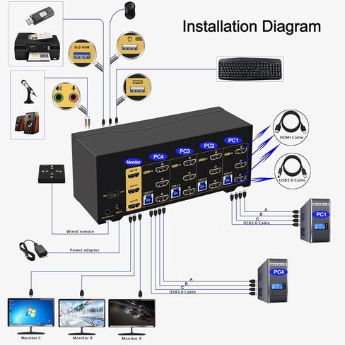 CKL USB 3.0 Triple Display KVM Switch HDMI 2.1 8K 60Hz 4K 120Hz (for 3 Monitors 4 Computers) Supports EDID Emulation, Hotkey, Audio and, with All Input Cables 943HUA-5 in Kuwait
