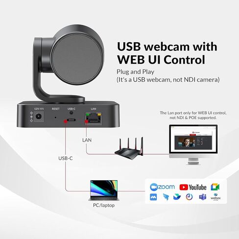 Dual-Camera AI-Powered PTZ Conference Camera (4K 15x Zoom+1080P Panoramic) in Saudi Arabia