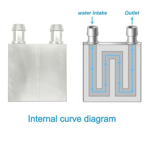 2pcs 40×40×12mm Aluminum Water Cooling Block, Silver Liquid Water Cooler Heat Sink System for PC Computer CPU Graphics Radiator in Kuwait