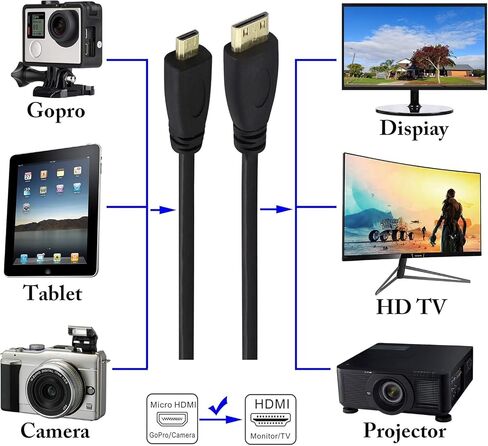 Micro hdmi Socket Male to Mini hdmi Male Converter,high Speed Micro hdmi Cable 4k,Compatible with Digital Cameras, Tablet,Monitors,and Other Devices.(1m) (C/D) in Kuwait