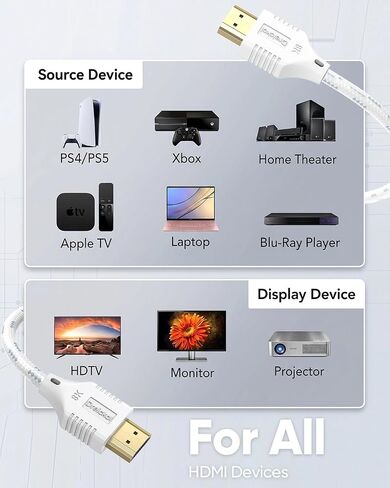 8K White HDMI 2.1 Cable 6.6FT/2M, Ultra High Speed HDMI Cable in Kuwait