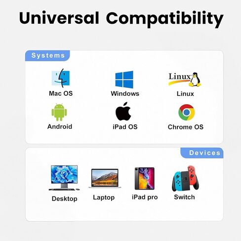Type-C USB C to Ethernet Adapter Plug and Play USB C A to RJ45 Cable Network Adapter for Laptop iPad Pro ChromeBook XPS Galaxy S9/S8 iPad and More in Kuwait