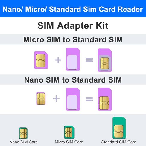 SIM Card Reader - Nano Micro Standard USB SIM Card Adapter with Eject Pin for Windows PC Laptop, Read Edit Copy Contacts SMS Messages Nano SIM Adapter Reader for SIM Memory Card Backup Management in Kuwait