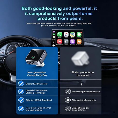 CarPlay Adapter for Apple CarPlay & Android Auto & AirPlay, 2026 Upgrade Plug & Play USB Adapter with Type-C Extension Car Play Adapter for Cars with Factory Wired Apple CarPlay, Dual-Band in Kuwait