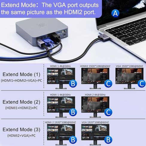 18-in-2 MacBook Docking Station Dual 4K Monitor for M1-M5 Pro/Max, USB C Docking Station with 100W Power Delivery, MacBook Dock with 2 HDMI, VGA, 6 USB, 1Gbps RJ45, USB 3.0 SD/TF, Audio in Kuwait