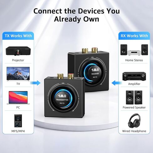 1Mii 2.4GHz Wireless RCA Audio Transmitter Receiver (1 TX + 1 RX) for TV in Kuwait