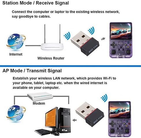 Applicable WiFi Receiver & Type-C OTG Adapter Set for R36S, RTL8188FTV WiFi Dongle, Compatible with R36S/R36H/R36/R36Plus in Saudi Arabia