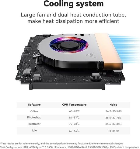 Beelink SER3 3500U Mini PC AMD Ryzen 5 Processor 16GB DDR4 500GB SSD in Kuwait