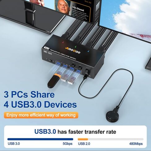 8K HDMI DP KVM Switch 3 Monitors 3 Computers, 8K@60Hz/4K@144Hz Triple Monitor KVM Switches for 3 Computers Sharing 3 Monitors, Keyboard and Mouse,with USB Cables,Controller and Power Adapter in Kuwait