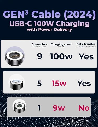 Magnilink 360 PRO 100W Magnetic USB C Phone Charger (Pack of 2) - 6 in 1 Magnet Charging Cable Fast Charging & Data - Works with i-Products, Type-C and Micro USB (Onyx Black) in Kuwait