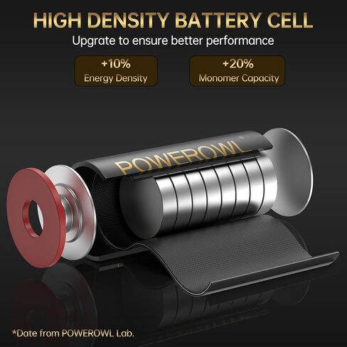 POWEROWL 23A 12 Volt Battery 12 Pack, Alkaline A23 12V Battery for Remote in Kuwait