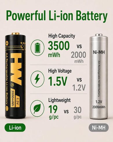 HW Rechargeable AA Batteries with AA/AAA Charger, 1.5V, 8-Pack 3500mWh in Kuwait