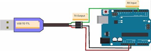 USB to RS232 Adapter Cable CH340G Chipset Converter Line Debugging Cord for Router Firmware Flashing Microcontroller SCM ARM Communication 1m Black in Kuwait