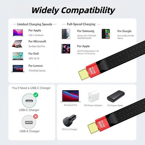 2Pack USB 4.0 USB C Short Cable (80Gbps/8K/240W/5inch), Short Usbc to Usbc Cable Compatible with Thunderbolt 5/4/3,IPhone17/16/15,MacBook, External SSD in Kuwait