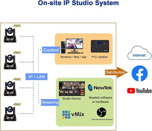 Studio 4K Camera, AI Auto Tracking 20X Zoom NDI PTZ with HDMI SDI USB2.0 for Ministry, Church, Video Production, PoE Support in Saudi Arabia