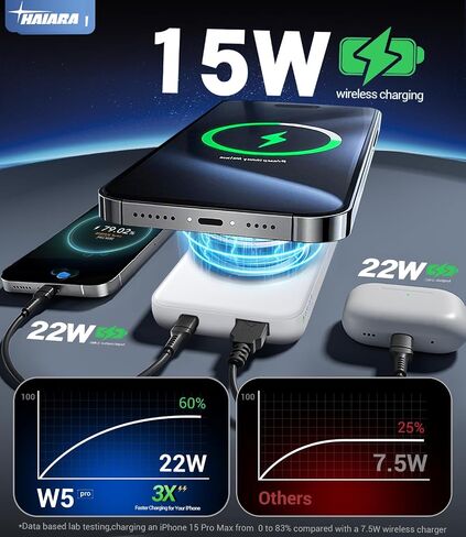 Portable Charger for Magsafe Power Bank, 10000mAh Magnetic Phone Charger in Kuwait