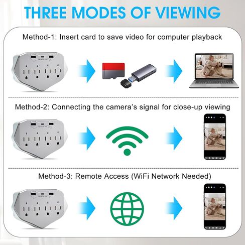 1080P WiFi Wall Outlet Camera, Discreet Indoor Remote Monitoring Cam in Kuwait