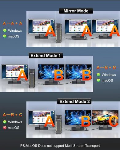 DisplayPort to Dual DisplayPort Splitter Adapter, 4K@60Hz Display Port Splitter Extended Display for Dual Monitors, DP1.4 Splitter 1 in 2 Out, DisplayPort MST Hub for PC, NVIDIA, AMD Graphic Card in Kuwait