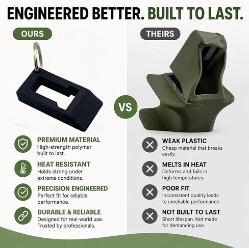 Magazine Speed Loader Compatible with Smith & Wesson M&P 380 Shield EZ | Quick Load Assist Tool | Thumb Saver Design | Fast Reload Magazine Loader | Easy Grip Accessory | Black Plastic | 2-Pack in Saudi Arabia